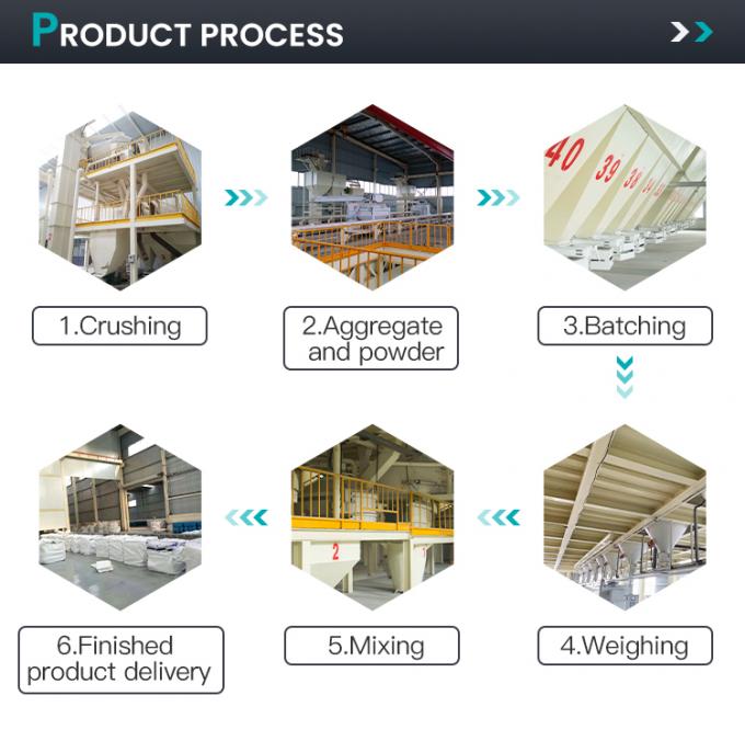Nano-agrégat réfractaire à haute température, résistance élevée et poids léger pour revêtement de four 2